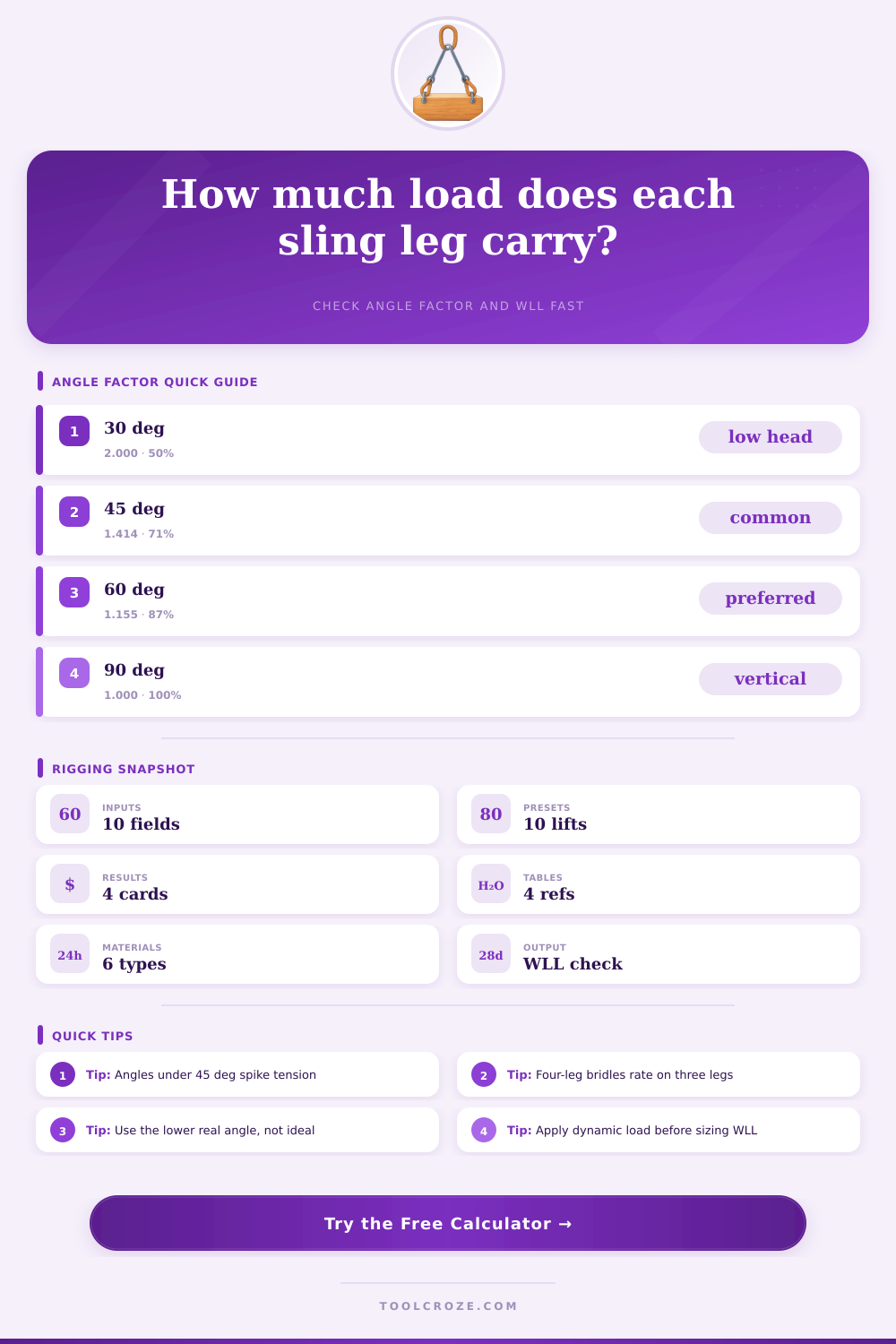 Sling Angle Load Calculator | Leg Tension Check