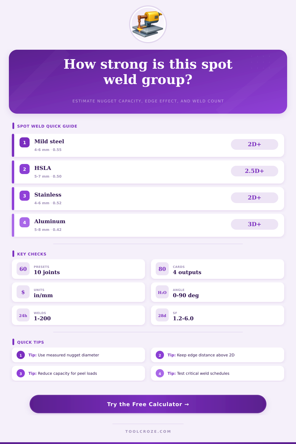 Spot Weld Strength Calculator