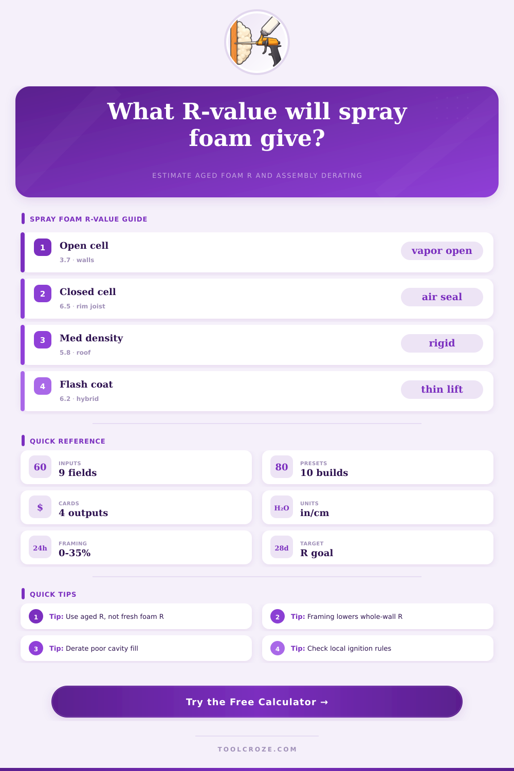 Spray Foam R Value Calculator for Assemblies