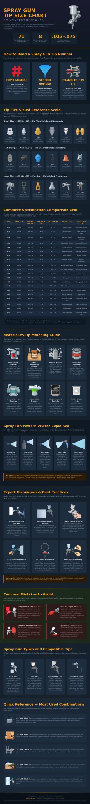 Spray Gun Tip Size Chart