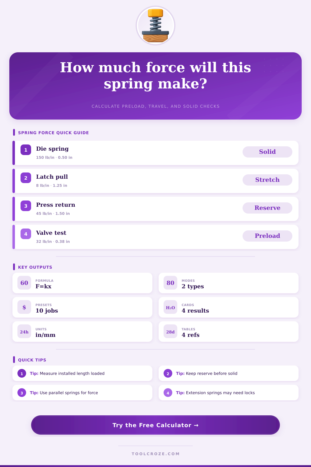Spring Force Calculator for Compression and Extension
