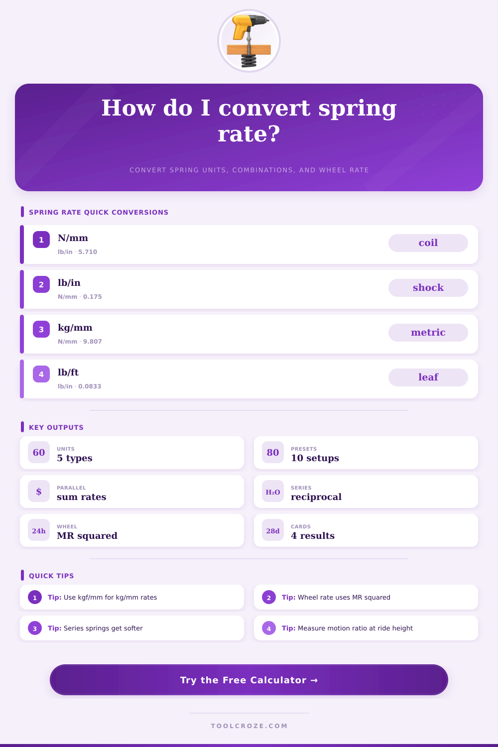 Spring Rate Conversion Calculator