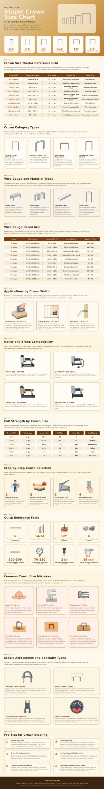 Staple Crown Size Chart