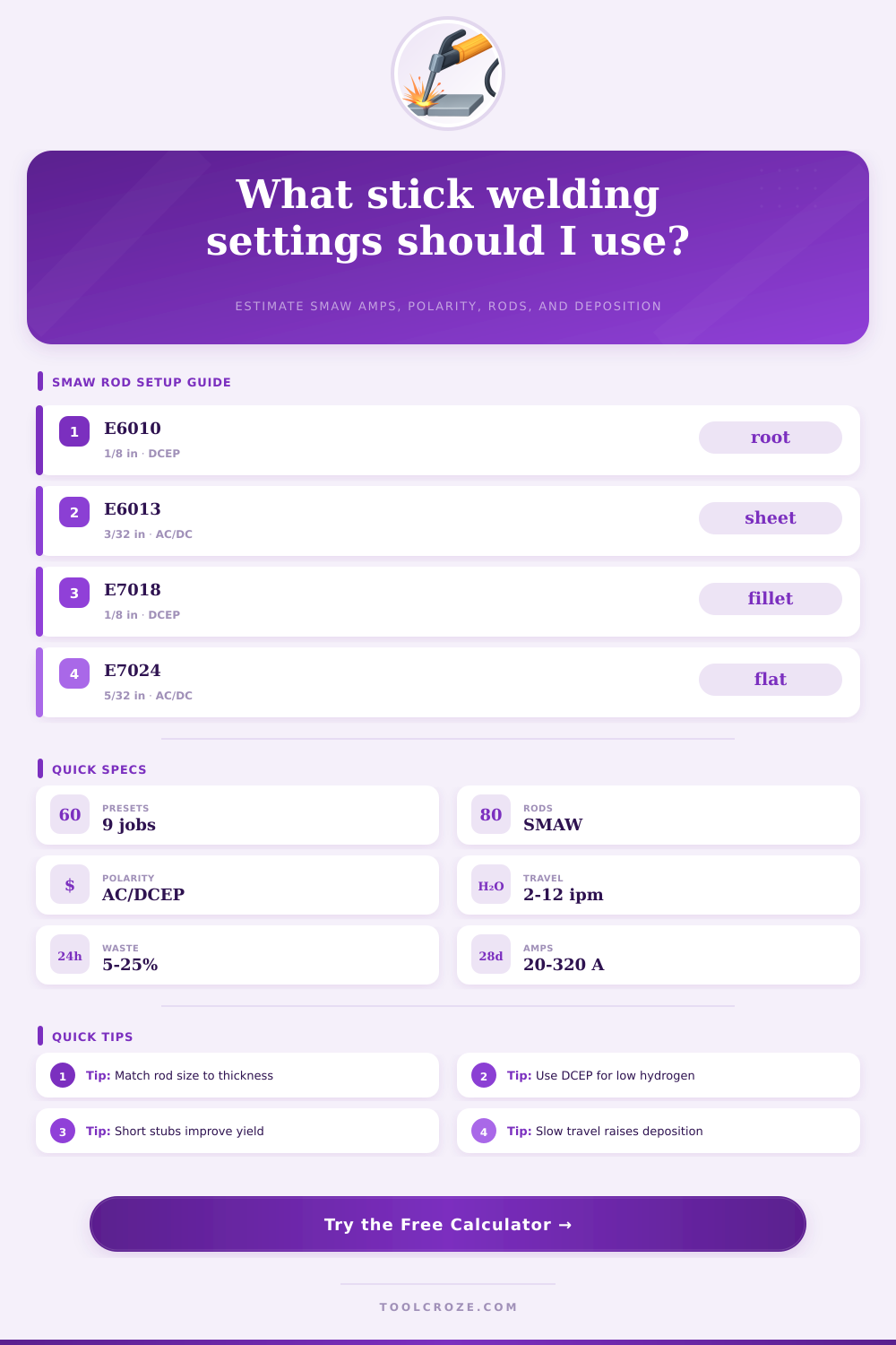 Stick Welding Calculator for SMAW Setup