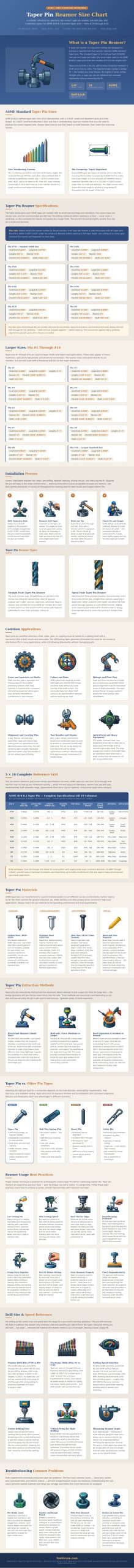 Taper Pin Reamer Size Chart