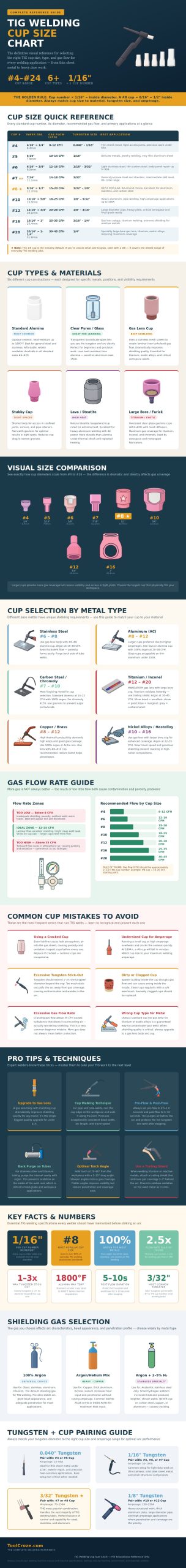 Tig Welding Cup Size Chart