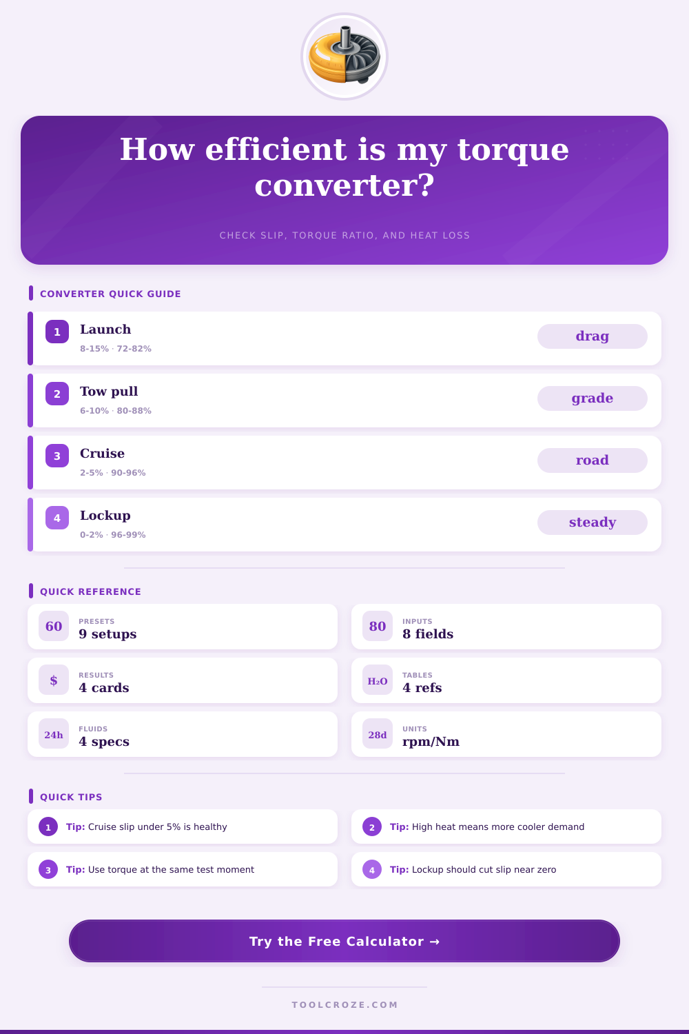 Torque Converter Efficiency Calculator