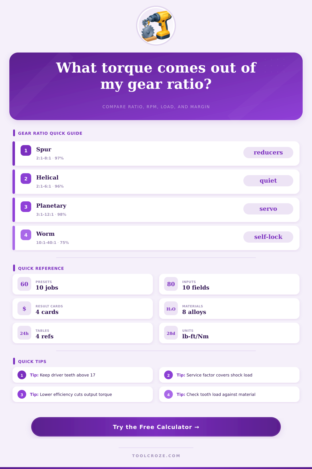 Torque Gear Ratio Calculator | Output Torque & RPM