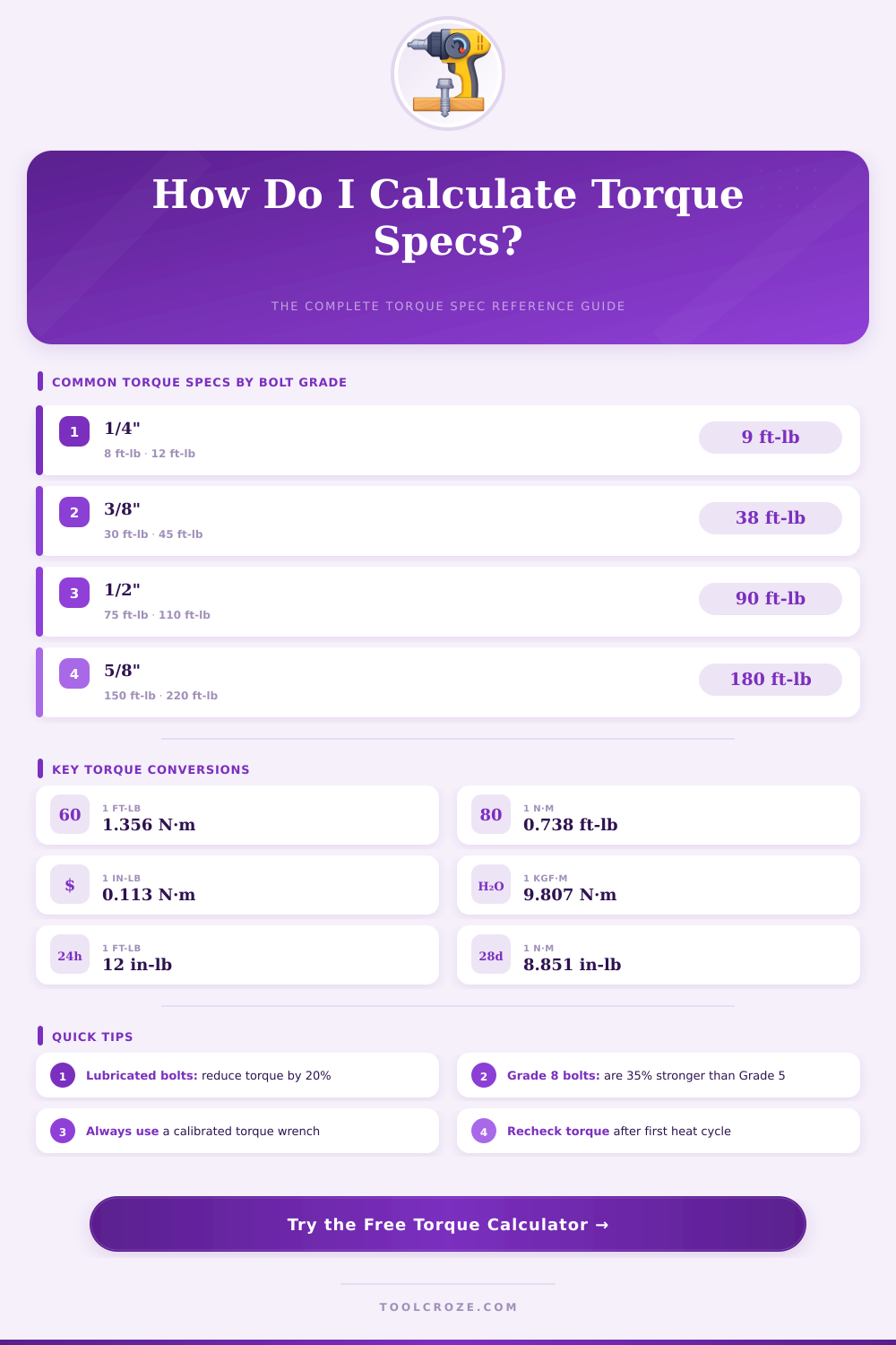 Torque Spec Calculator: Find the Right Torque Fast