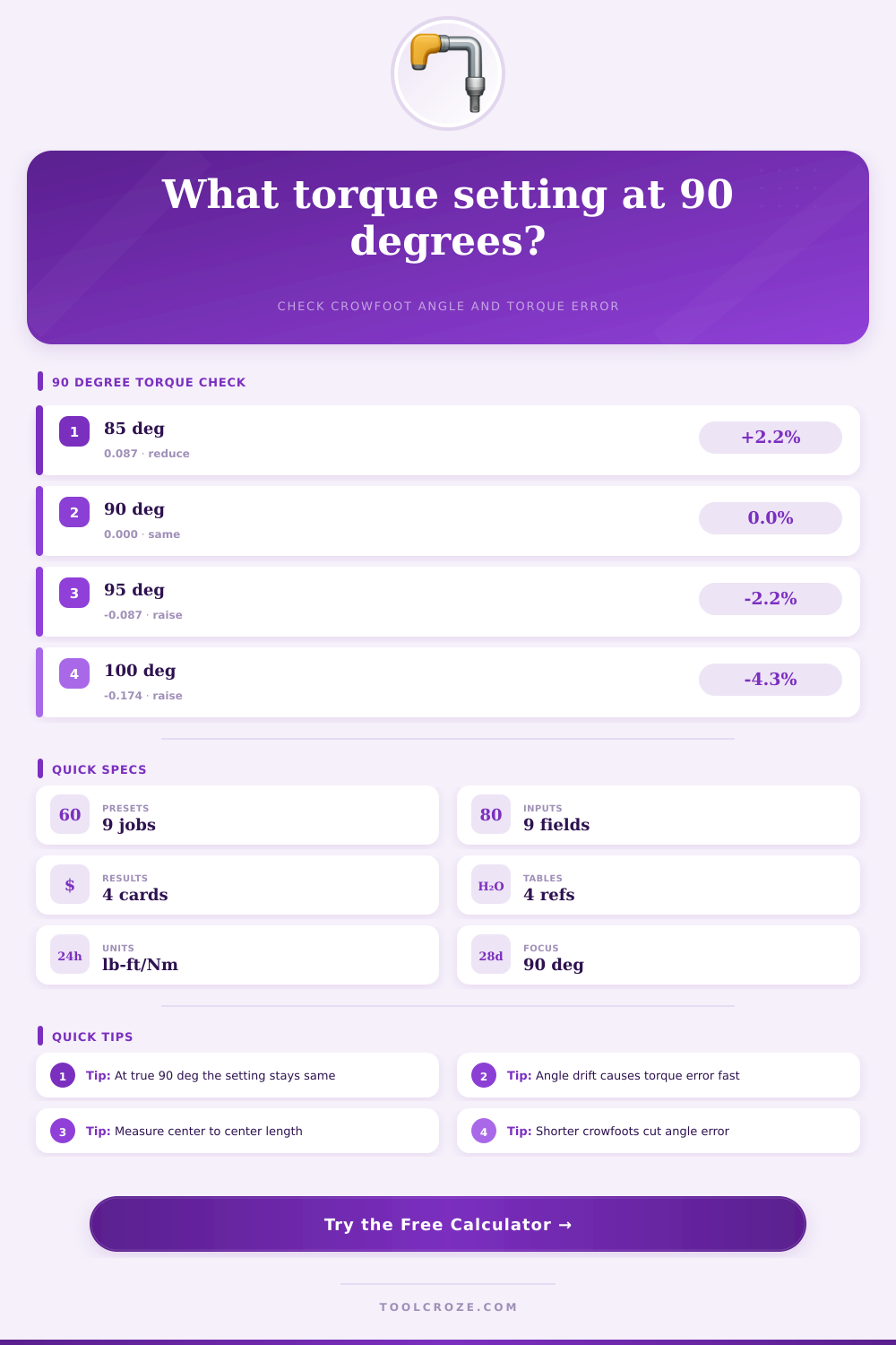 Torque Wrench Extension 90 Degrees Calculator