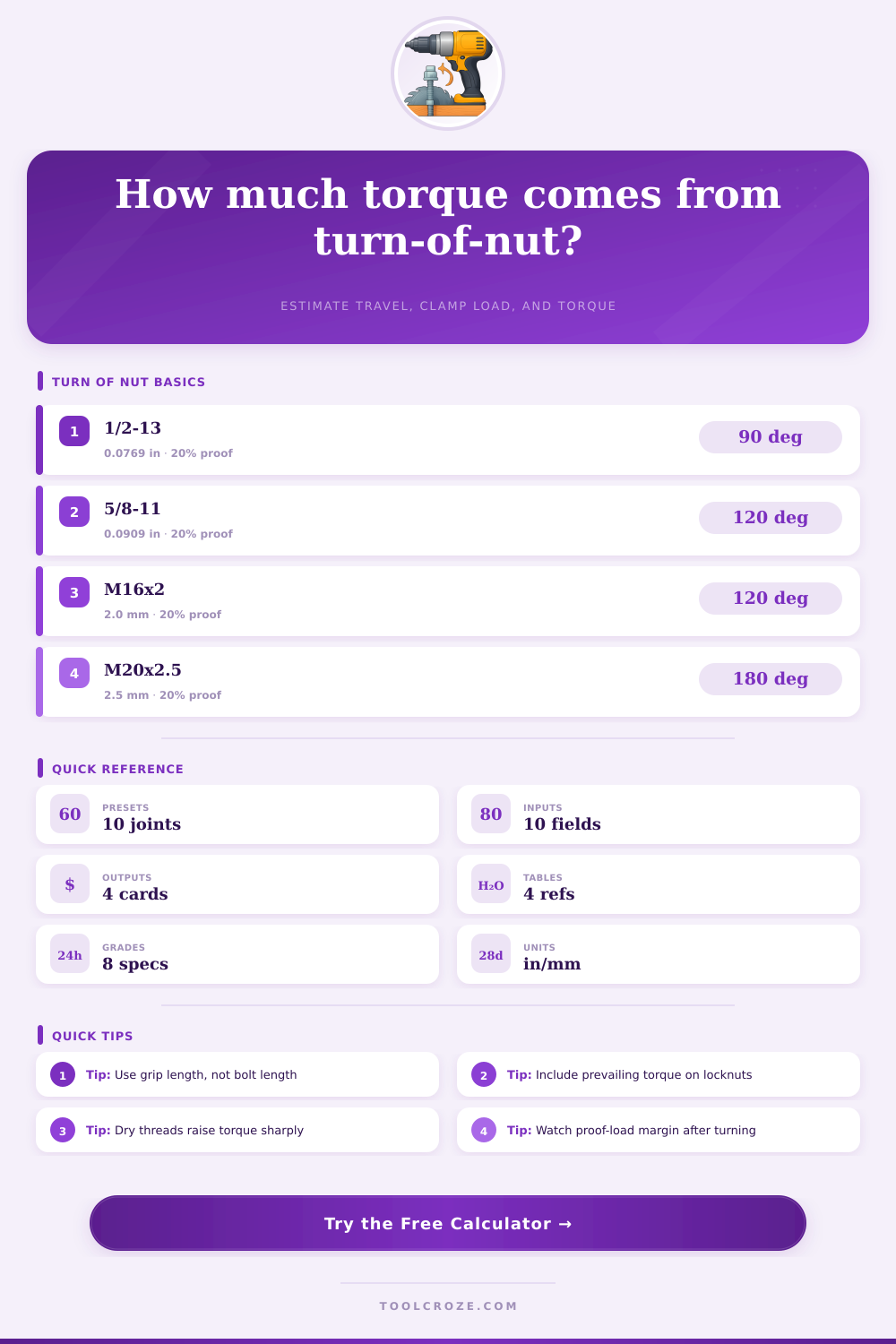 Turn of Nut Torque Calculator