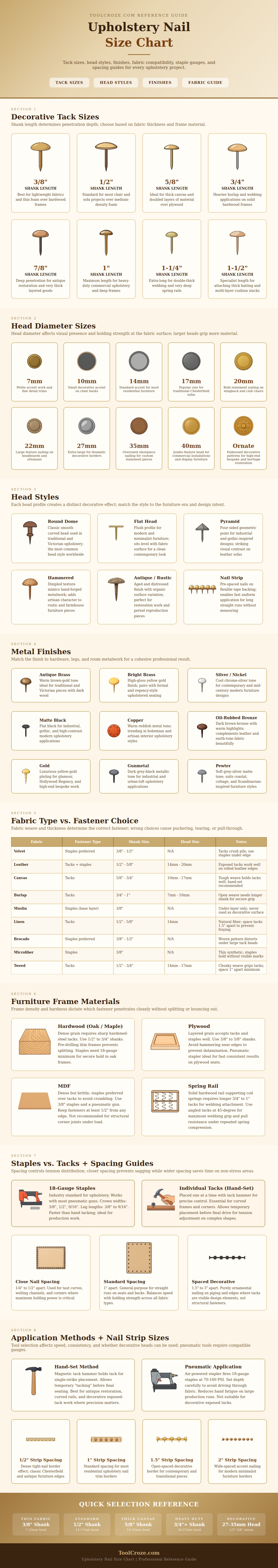 Upholstery Nail Size Chart