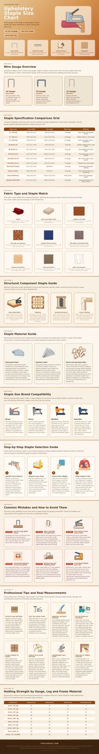 Upholstery Staple Size Chart