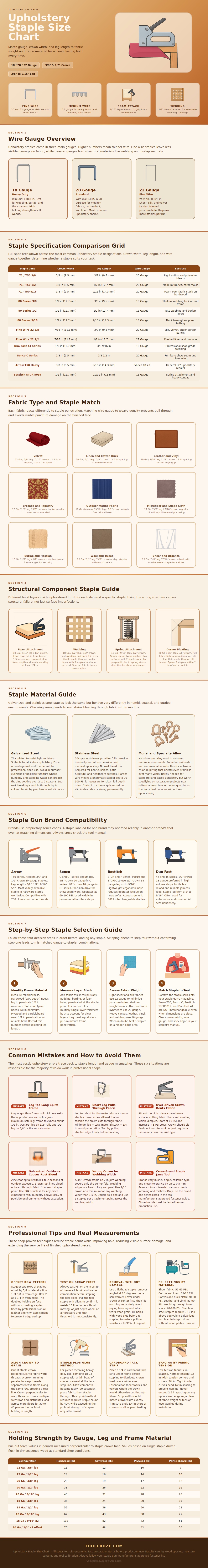 Upholstery Staple Size Chart