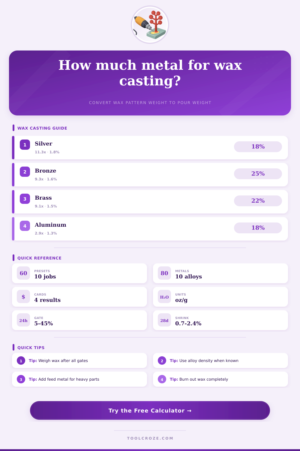 Wax Casting Calculator for Lost Wax Foundry Work