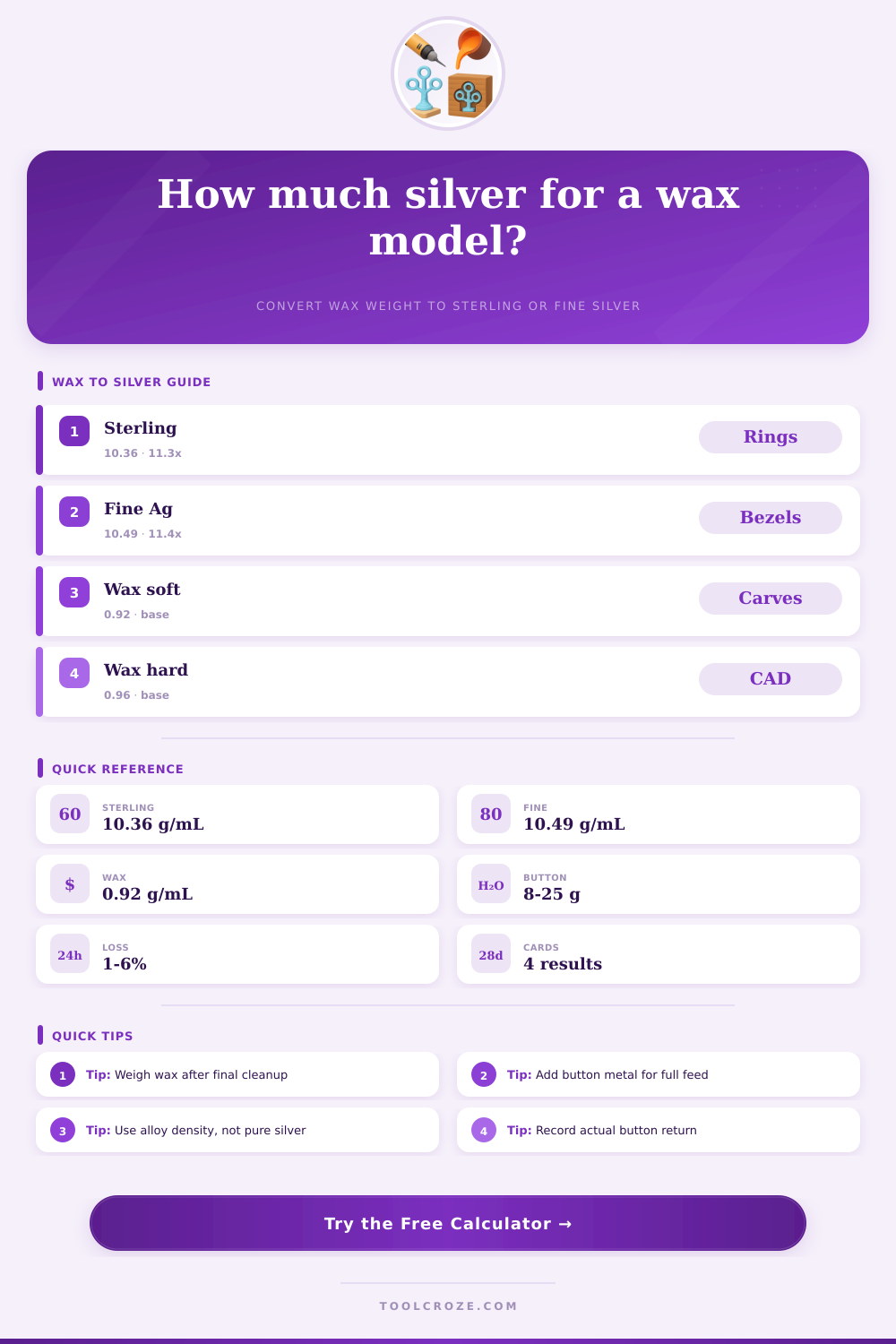 Wax to Silver Casting Calculator