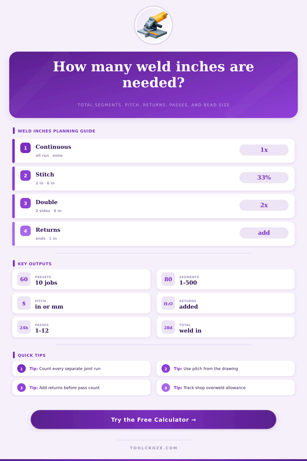 Weld Inches Calculator for Shop Layouts