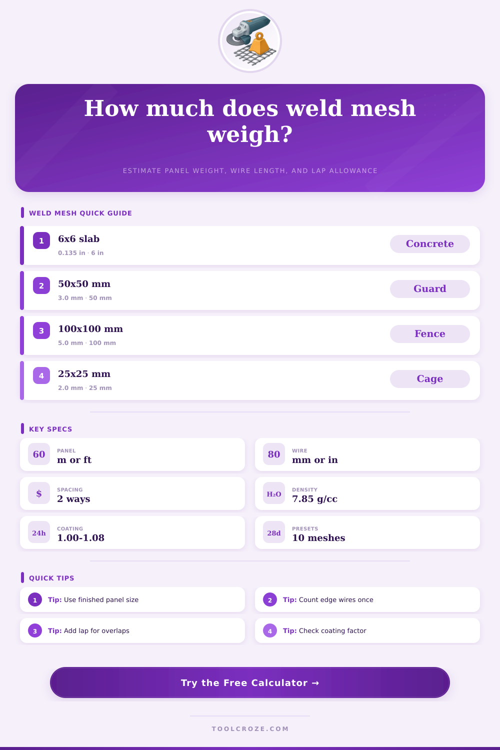 Weld Mesh Weight Calculator for Panels
