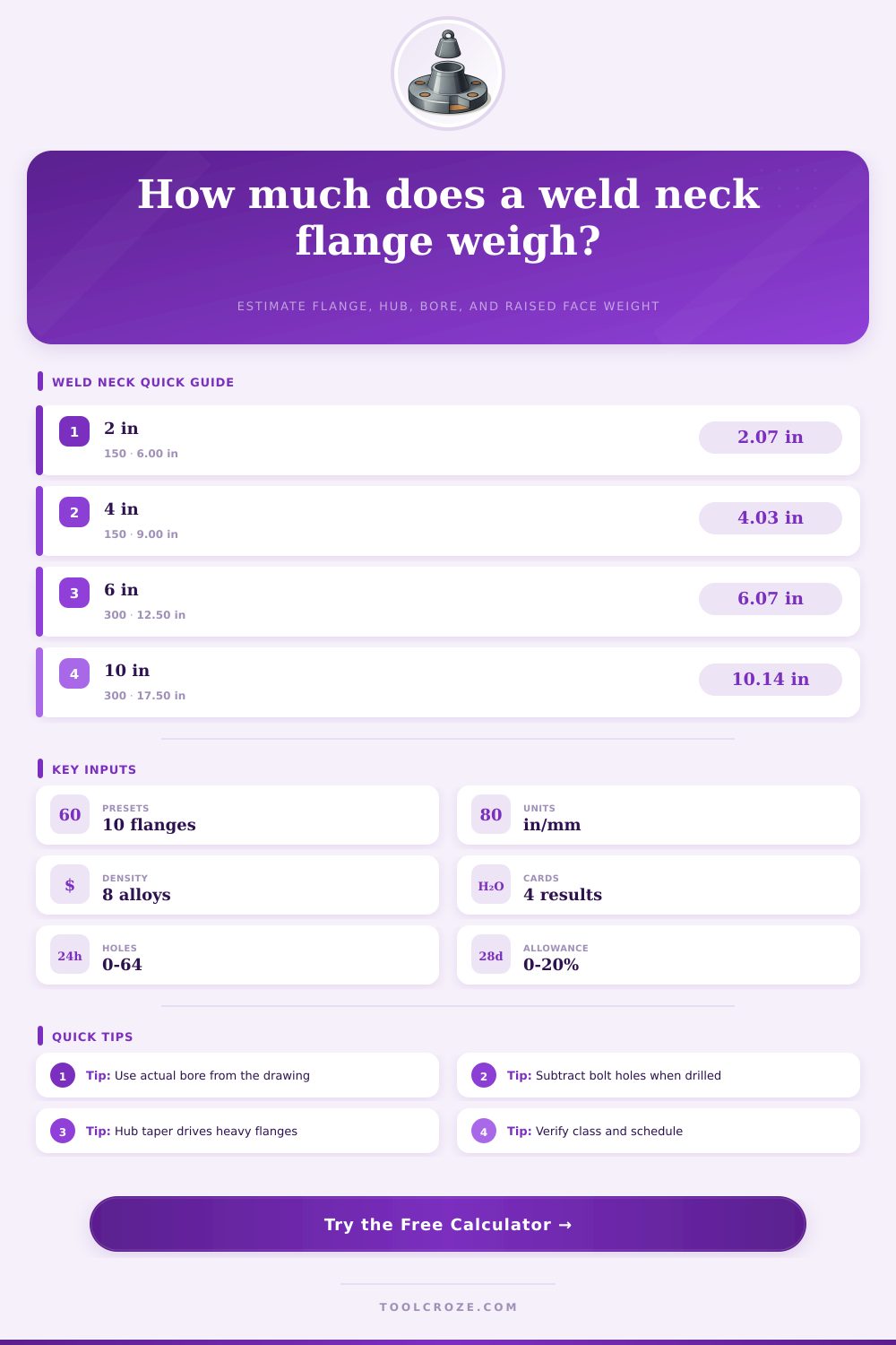 Weld Neck Flange Weight Calculator