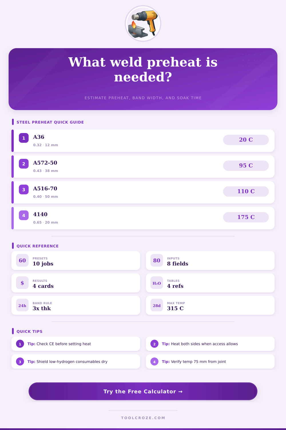 Weld Preheat Calculator | Steel Joint Heating