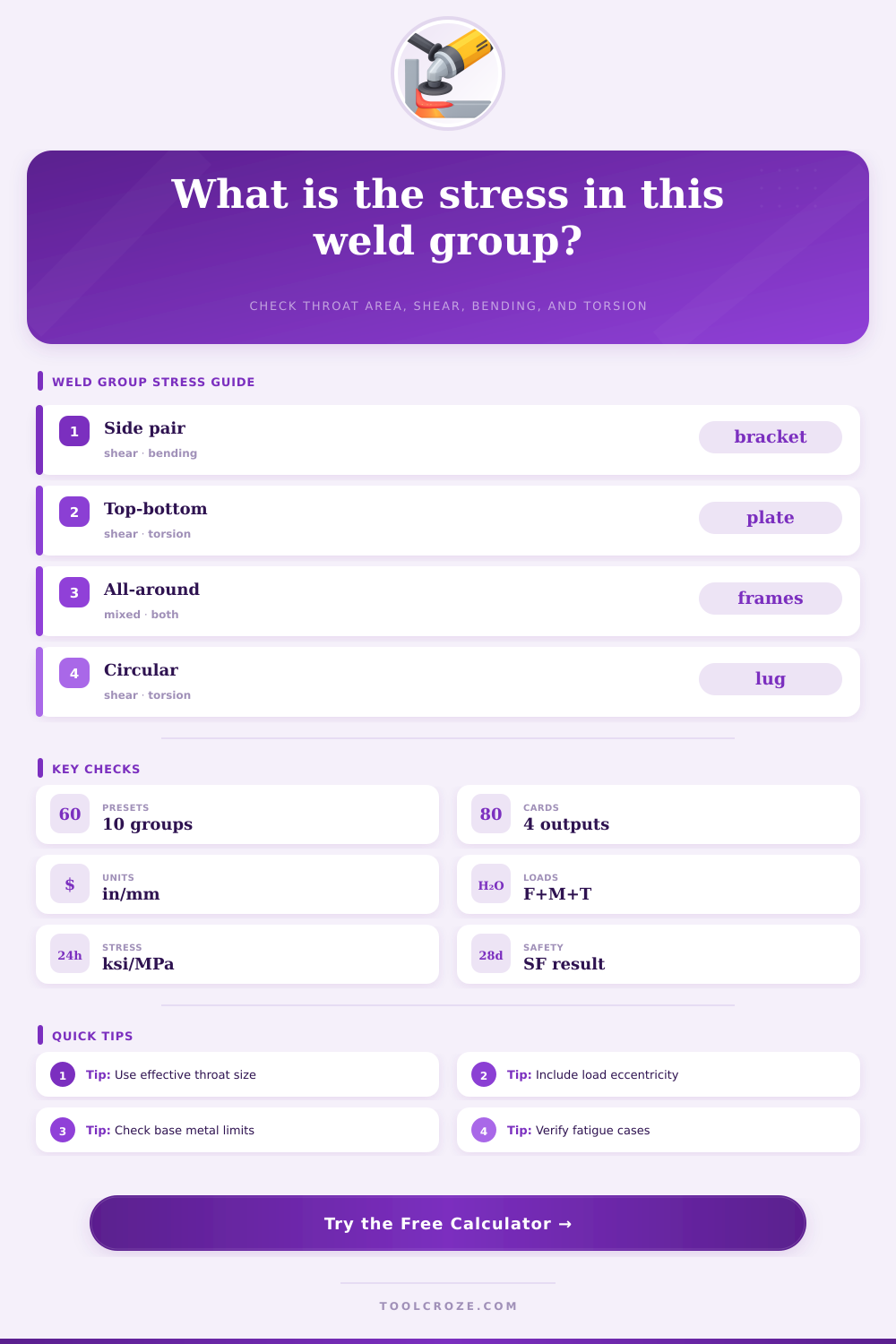 Weld Stress Calculator for Weld Groups