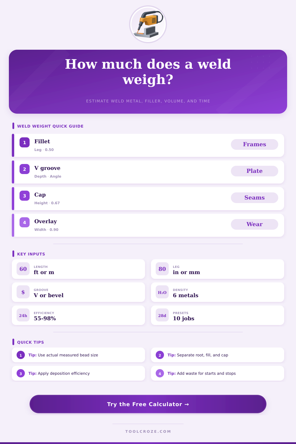 Weld Weight Calculator for Weld Metal