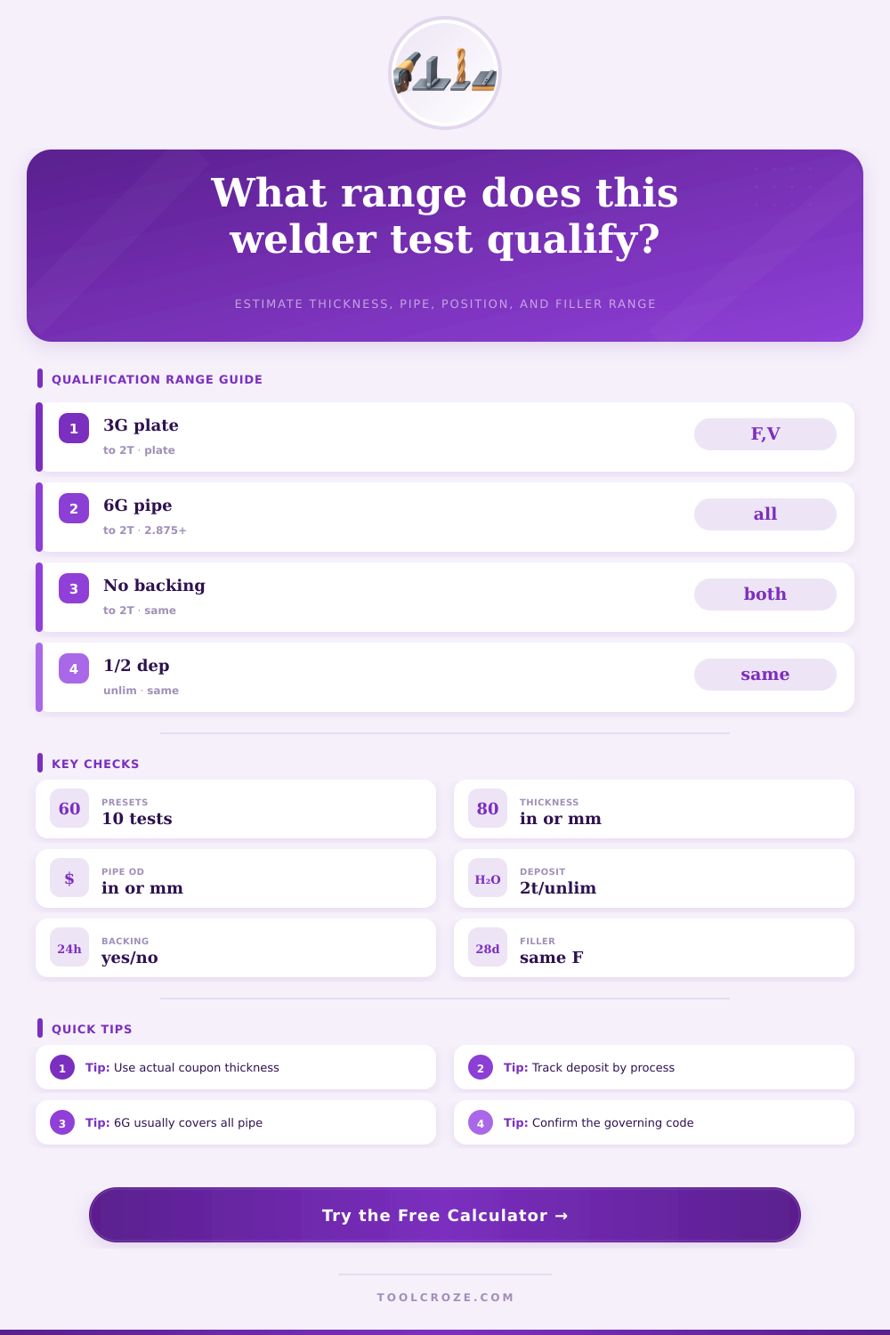 Welder Qualification Range Calculator
