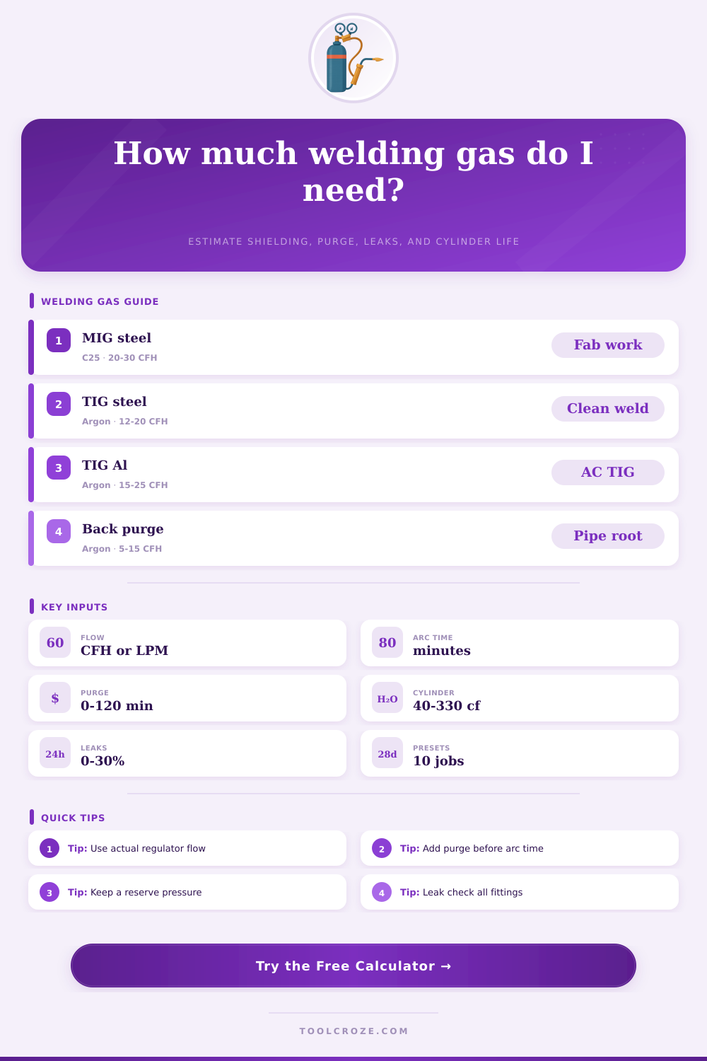 Welding Gas Calculator for Shielding and Purge