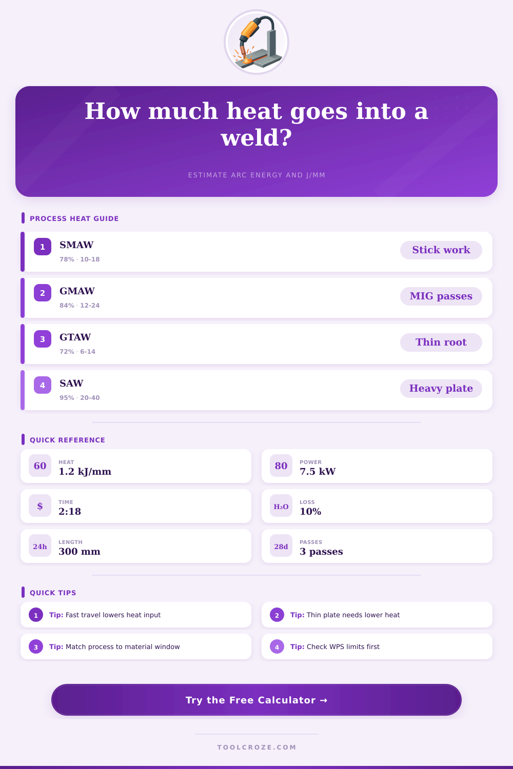 Welding Heat Input Calculator | J/mm Guide
