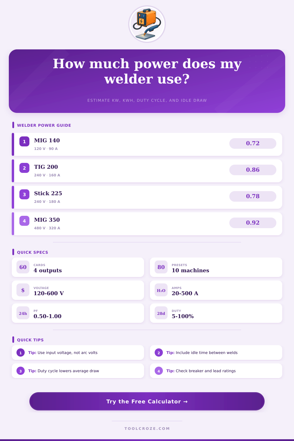 Welding Machine Power Consumption Calculator
