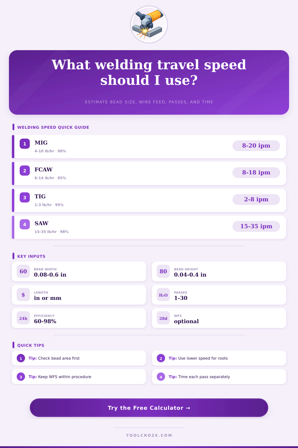 Welding Speed Calculator for Travel Rate
