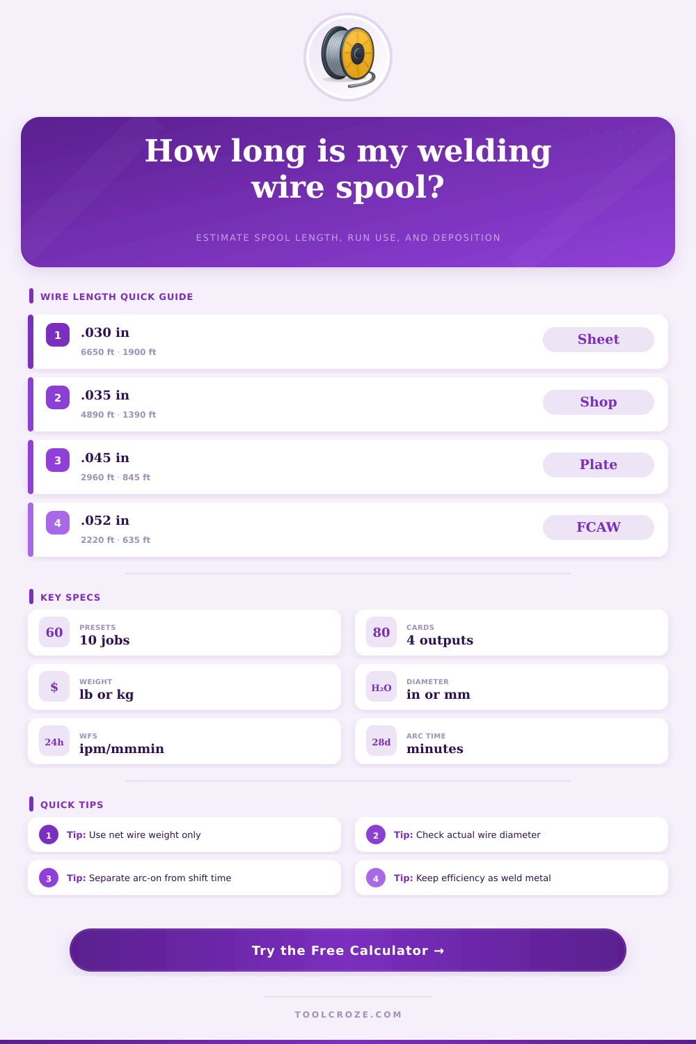 Welding Wire Length Calculator