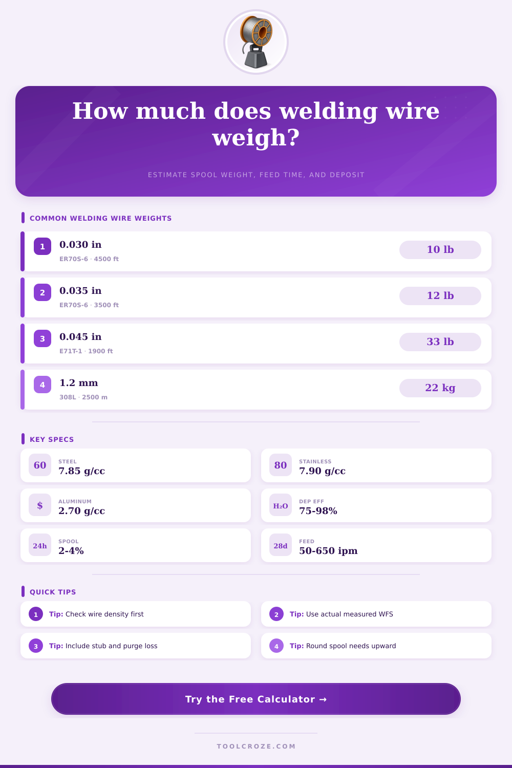 Welding Wire Weight Calculator | Spool & Feed