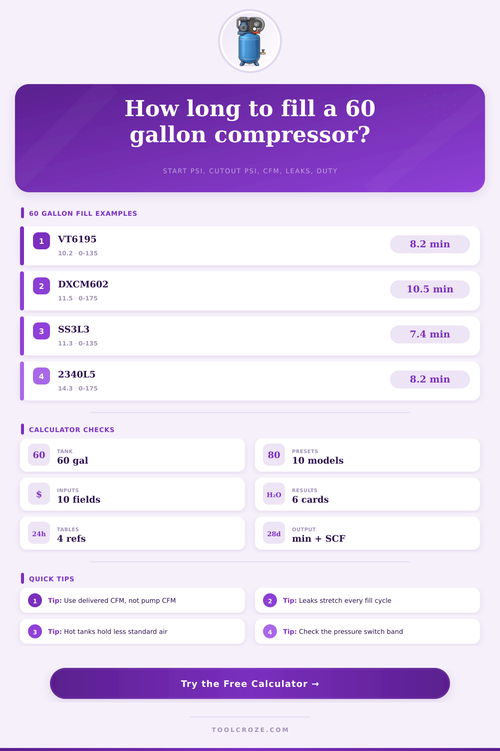 60 Gallon Compressor Fill Time Calculator