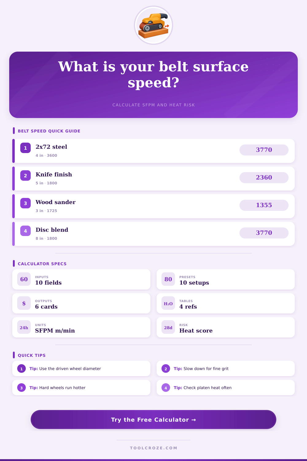 Abrasive Belt Surface Speed Calculator