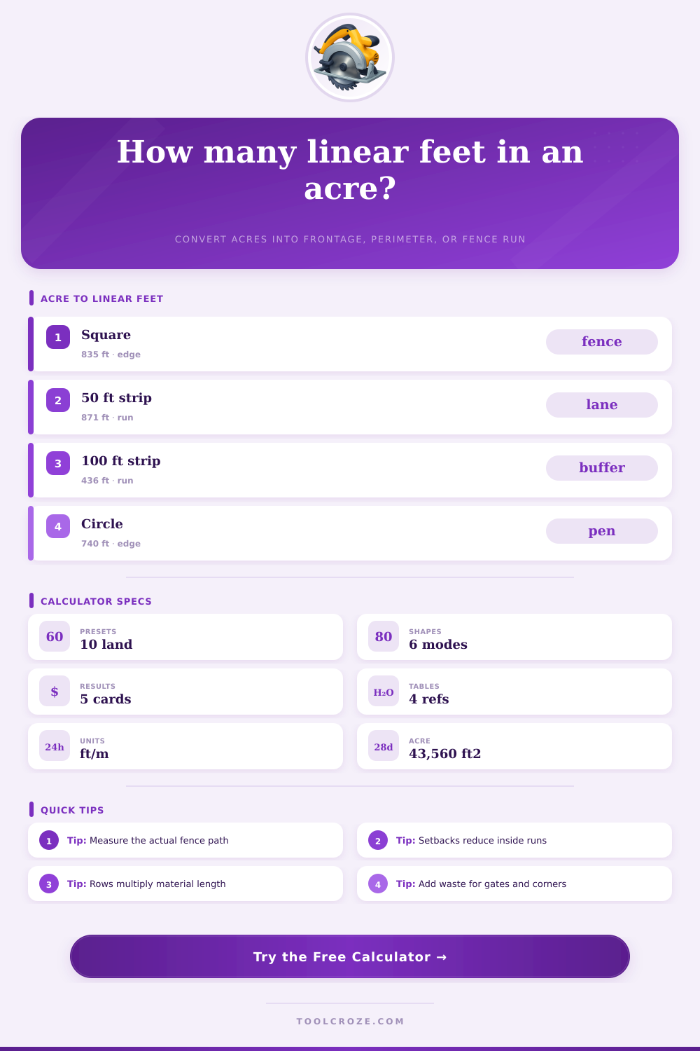Acre to Linear Feet Calculator