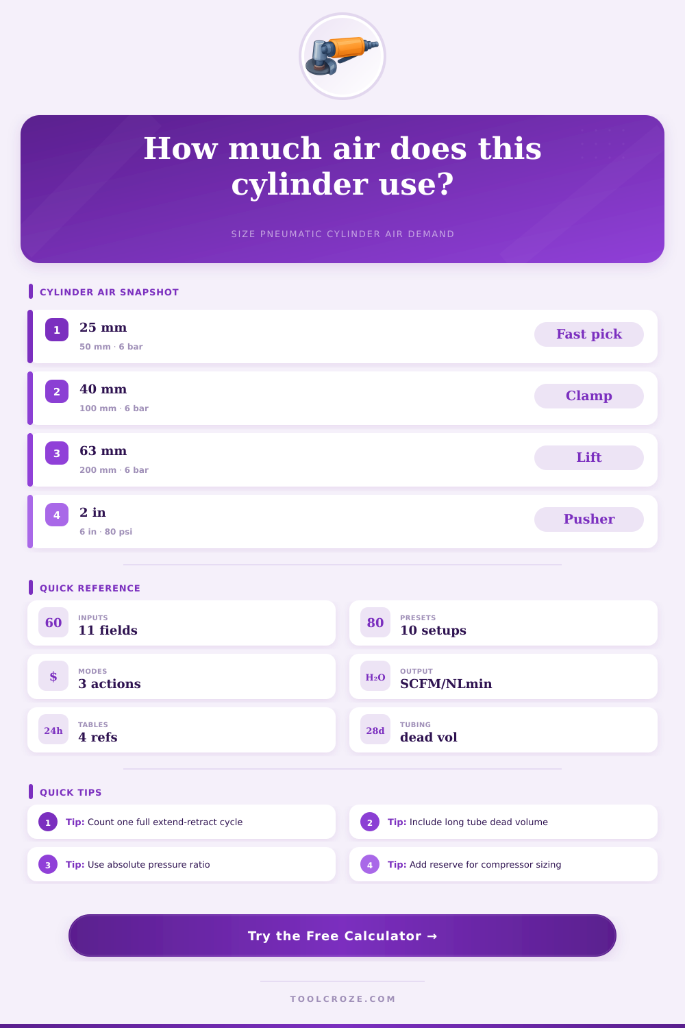 Air Consumption Calculator for Pneumatic Cylinder