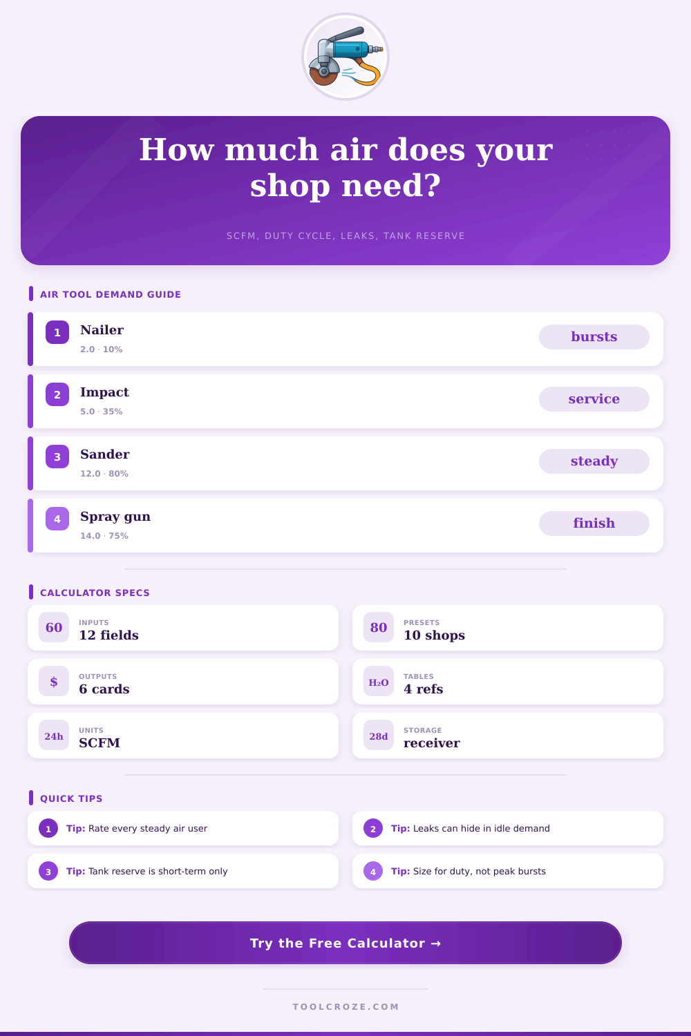 Air Consumption Calculator | SCFM Demand Planner