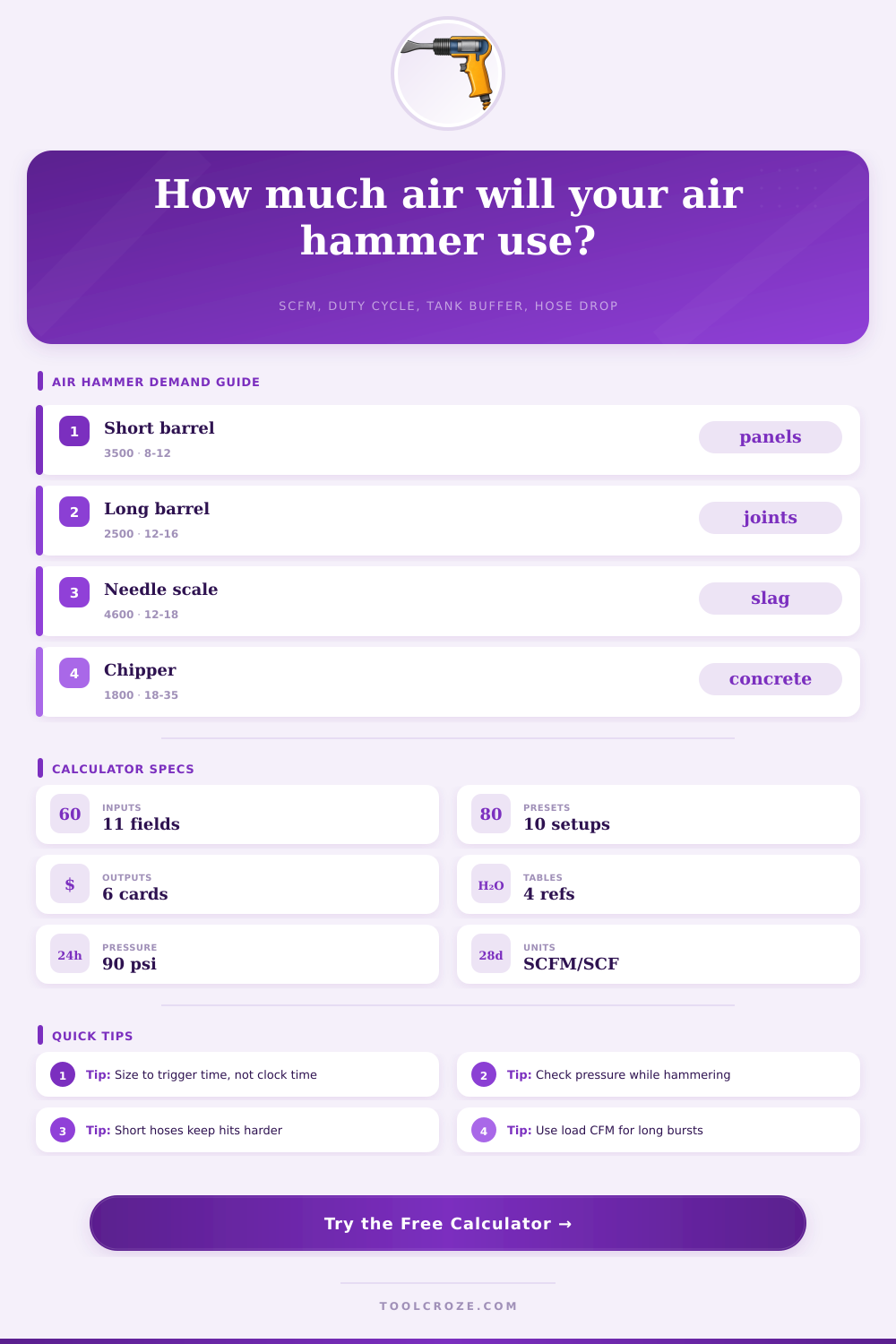 Air Hammer Air Consumption Calculator