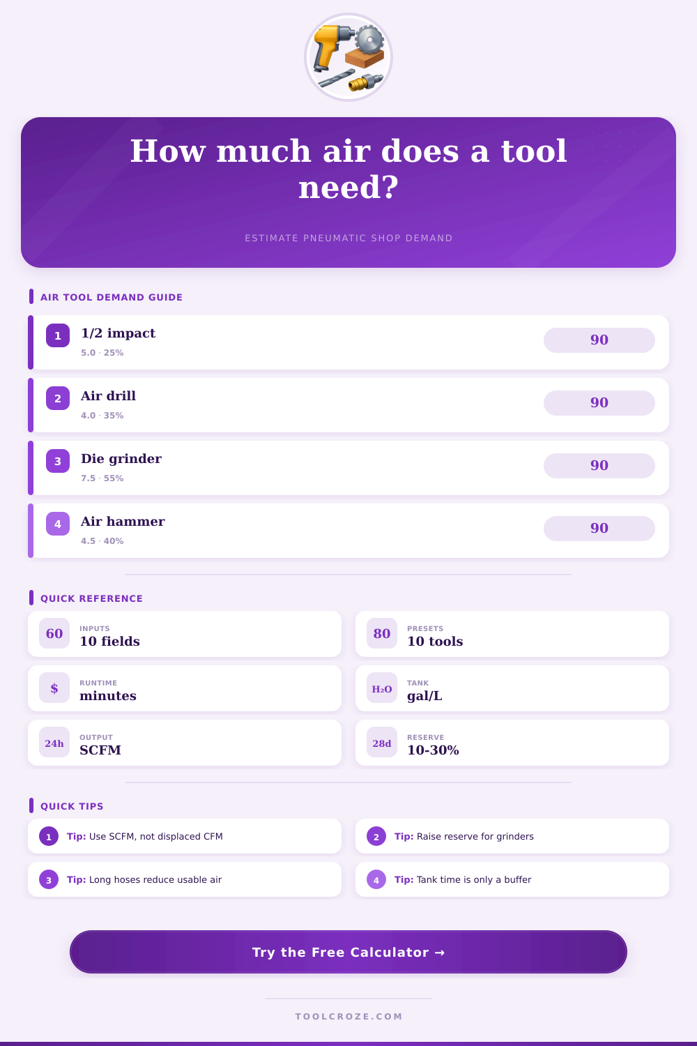 Air Tool Consumption Calculator