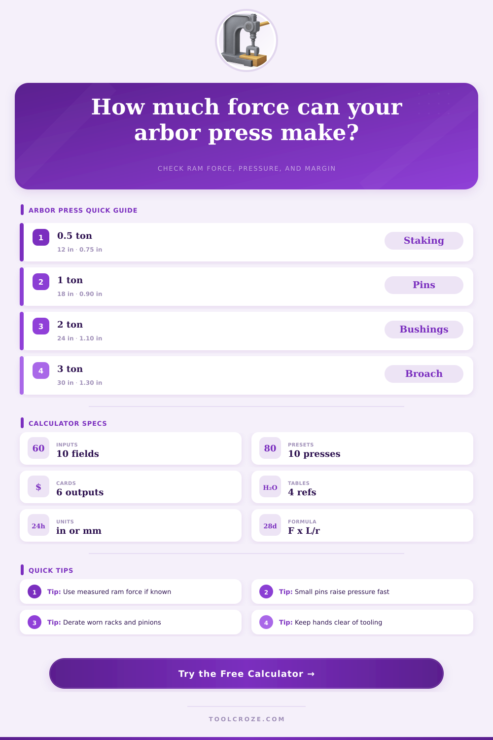 Arbor Press Force Calculator