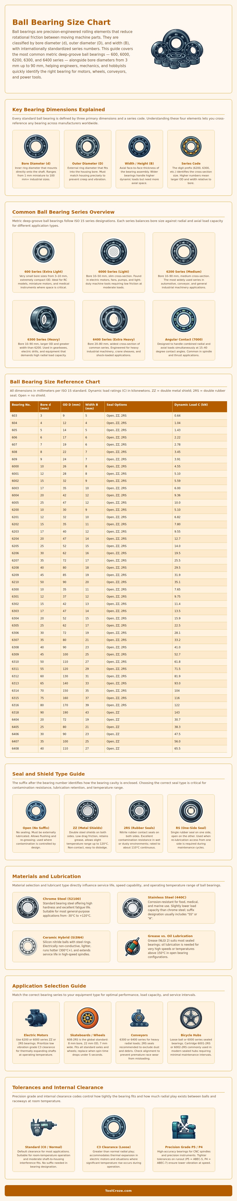Ball Bearing Size Chart