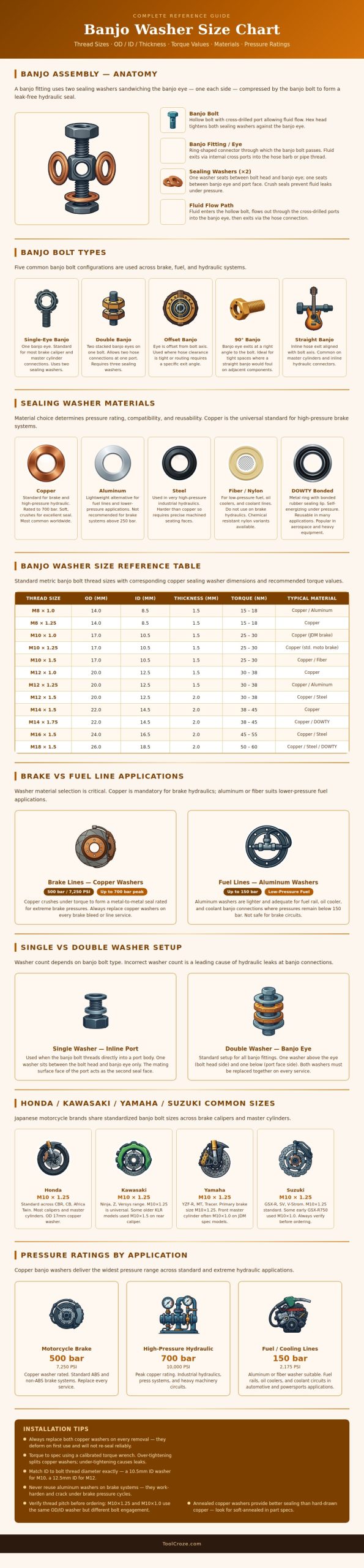 Banjo Washer Size Chart