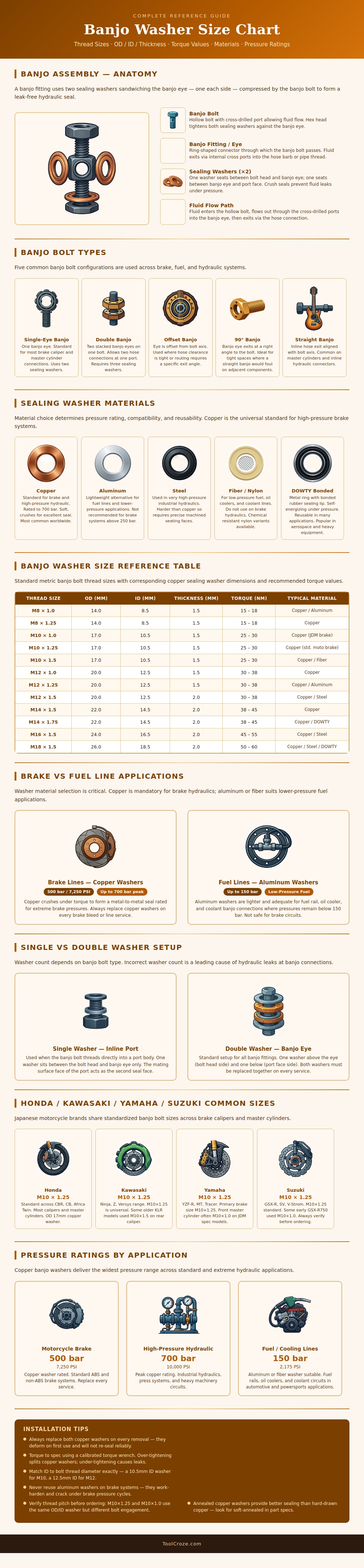 Banjo Washer Size Chart