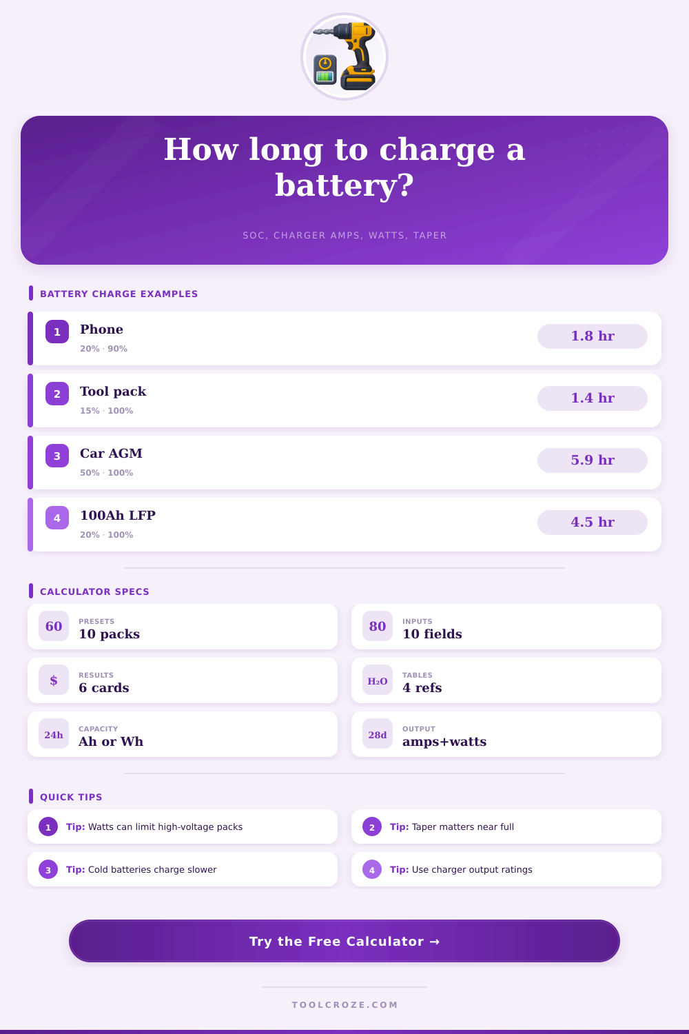 Battery Charge Time Calculator