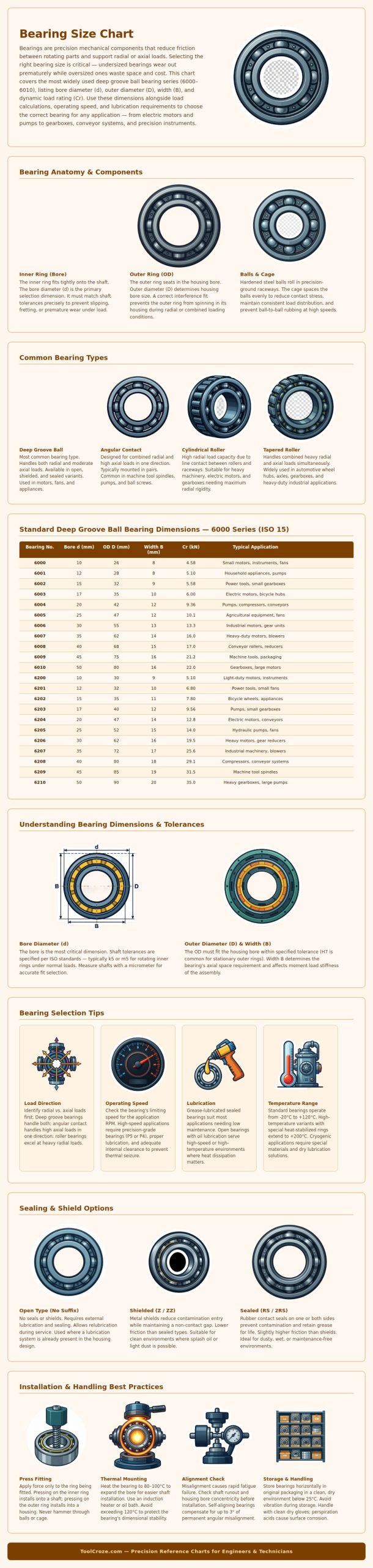 Bearing Size Chart