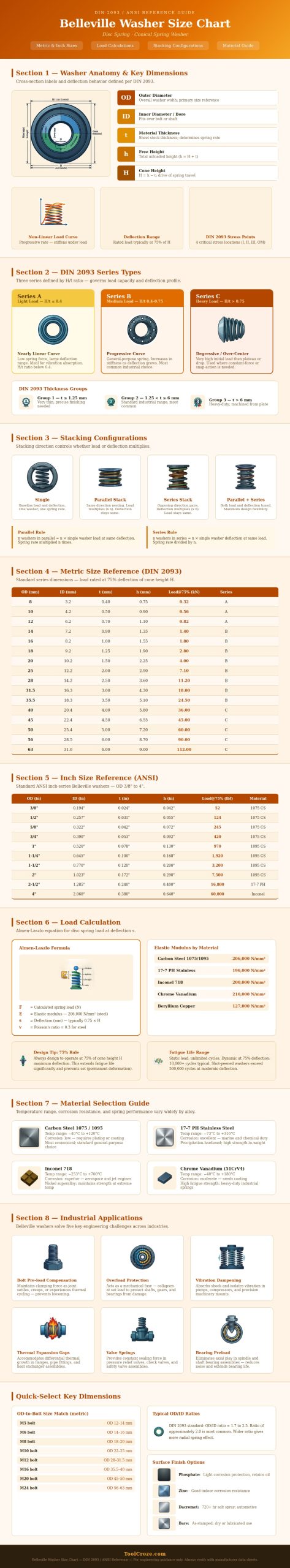 Belleville Washer Size Chart