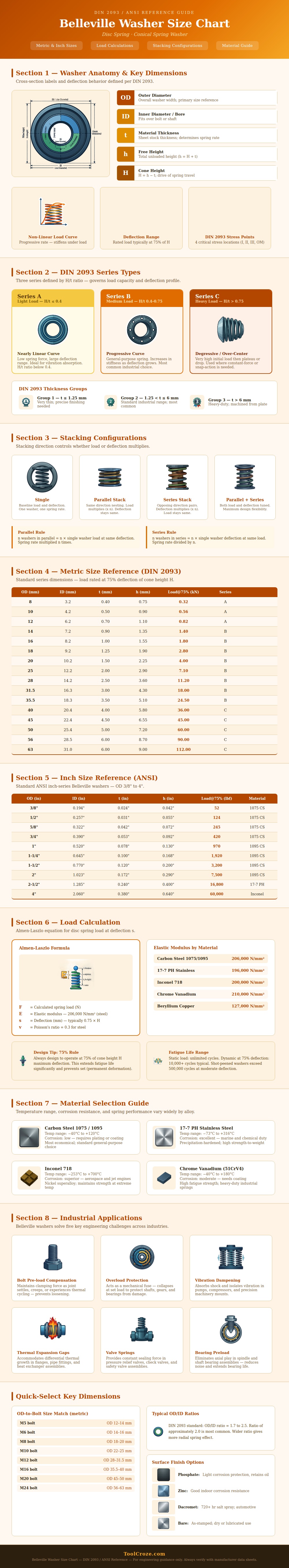 Belleville Washer Size Chart