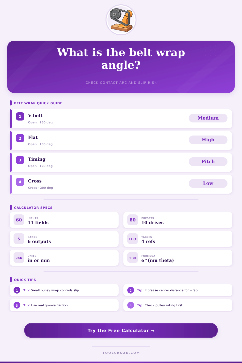 Belt Wrap Angle Calculator