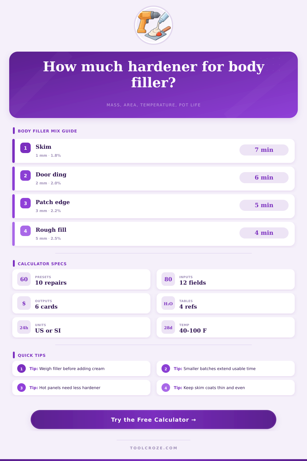 Body Filler Mix Ratio Calculator
